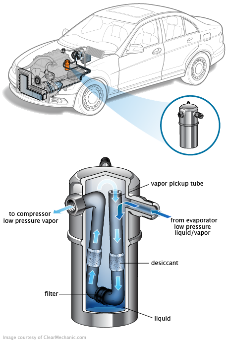 See C1997 repair manual
